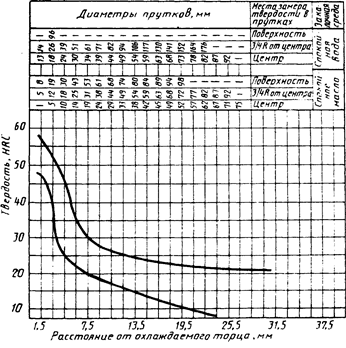Сталь ГОСТ 1050-88 статус, характеристики, расшифровка, чертеж