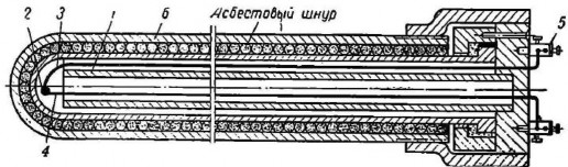 Фиг. 63. Термоэлектрический пирометр (термопара)