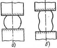 Неравномерность деформации по высоте